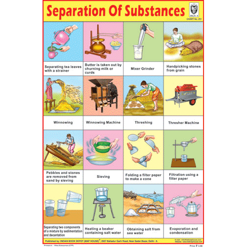 SEPARATION OF SUBSTANCES CHART SIZE 12X18 (INCHS) 300GSM ARTCARD - Indian Book Depot (Map House)