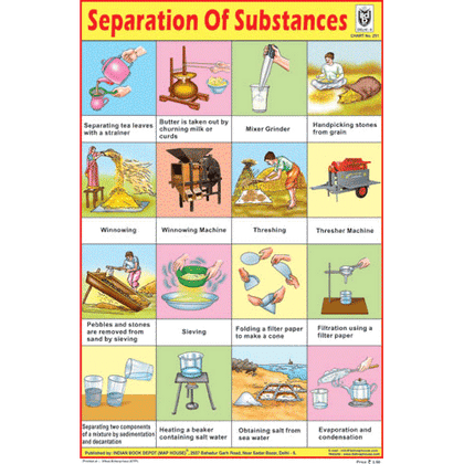 SEPARATION OF SUBSTANCES CHART SIZE 12X18 (INCHS) 300GSM ARTCARD - Indian Book Depot (Map House)