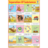 SEPARATION OF SUBSTANCES CHART SIZE 12X18 (INCHS) 300GSM ARTCARD - Indian Book Depot (Map House)