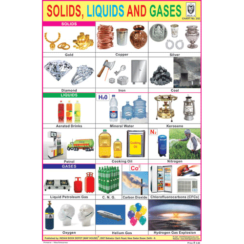 SOLIDS, LIQUIDS AND GASES CHART SIZE 12X18 (INCHS) 300GSM ARTCARD - Indian Book Depot (Map House)