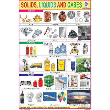 SOLIDS, LIQUIDS AND GASES CHART SIZE 12X18 (INCHS) 300GSM ARTCARD - Indian Book Depot (Map House)