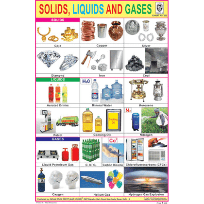 SOLIDS, LIQUIDS AND GASES SIZE 24 X 36 CMS CHART NO. 252 - Indian Book Depot (Map House)