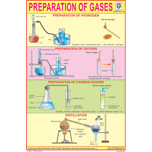 PREPARATION OF GASES CHART SIZE 12X18 (INCHS) 300GSM ARTCARD - Indian Book Depot (Map House)
