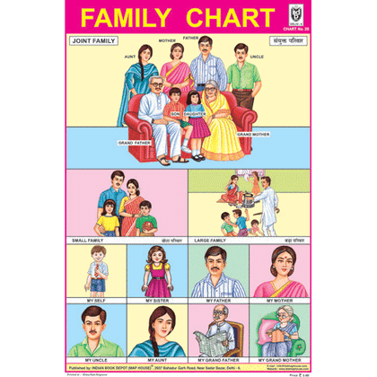 FAMILY CHART SIZE 24 X 36 CMS CHART NO. 25 - Indian Book Depot (Map House)