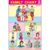 FAMILY CHART SIZE 12X18 (INCHS) 300GSM ARTCARD - Indian Book Depot (Map House)
