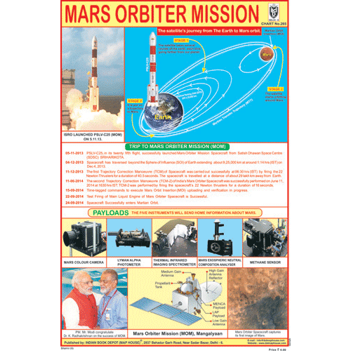 MARS ORBITER MISSION SWACCH BHARAT MISSION SIZE 24 X 36 CMS CHART NO. 265 - Indian Book Depot (Map House)