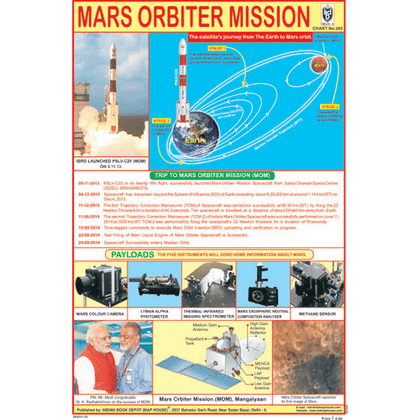 MARS ORBITER MISSION CHART SIZE 12X18 (INCHS) 300GSM ARTCARD - Indian Book Depot (Map House)