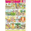 FESTIVALS OF INDIA (PART I) CHART SIZE 12X18 (INCHS) 300GSM ARTCARD - Indian Book Depot (Map House)
