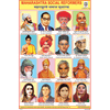 MAHARASHTRA SOCIAL REFORMERS CHART SIZE 12X18 (INCHS) 300GSM ARTCARD - Indian Book Depot (Map House)