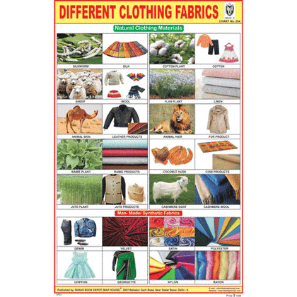 DIFFERENT CLOTHING FABRICS CHART SIZE 12X18 (INCHS) 300GSM ARTCARD - Indian Book Depot (Map House)