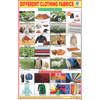 DIFFERENT CLOTHING FABRICS CHART SIZE 12X18 (INCHS) 300GSM ARTCARD - Indian Book Depot (Map House)