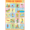 TYPES OF FORCES SIZE 24 X 36 CMS CHART NO. 298 - Indian Book Depot (Map House)