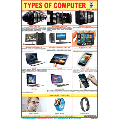 What Is Computer Types Of Computer Types Of Desktops: Which One Is