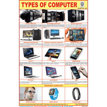 TYPES OF COMPUTER SIZE 24 X 36 CMS CHART NO. 302 - Indian Book Depot (Map House)