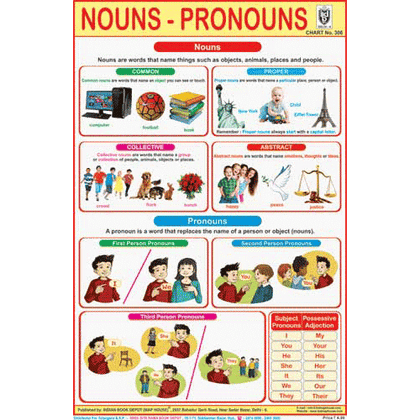 NOUNS PRONOUNS CHART SIZE 12X18 (INCHS) 300GSM ARTCARD - Indian Book Depot (Map House)