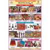 TELANGANA CULTURE CHART SIZE 12X18 (INCHS) 300GSM ARTCARD - Indian Book Depot (Map House)