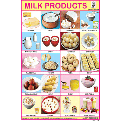 MILK PRODUCTS SIZE 24 X 36 CMS CHART NO. 319 - Indian Book Depot (Map House)