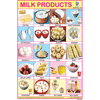 MILK PRODUCTS SIZE 24 X 36 CMS CHART NO. 319 - Indian Book Depot (Map House)