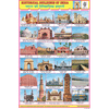 HISTORICAL BUILDINGS OF INDIA CHART SIZE 12X18 (INCHS) 300GSM ARTCARD - Indian Book Depot (Map House)