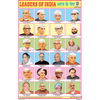 LEADERS OF INDIA (24 PHOTOS) SIZE 24 X 36 CMS CHART NO. 54 - Indian Book Depot (Map House)