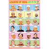 LEADERS OF INDIA (24 PHOTOS) CHART SIZE 12X18 (INCHS) 300GSM ARTCARD - Indian Book Depot (Map House)