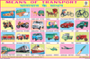 MEANS OF TRANSPORT (24 PHOTOS) CHART SIZE 12X18 (INCHS) 300GSM ARTCARD - Indian Book Depot (Map House)