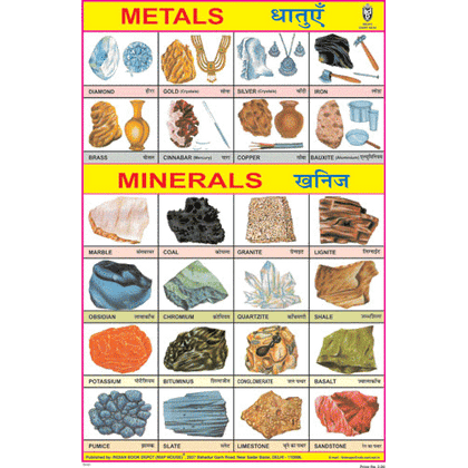 METALS & MINERALS CHART SIZE 12X18 (INCHS) 300GSM ARTCARD - Indian Book Depot (Map House)