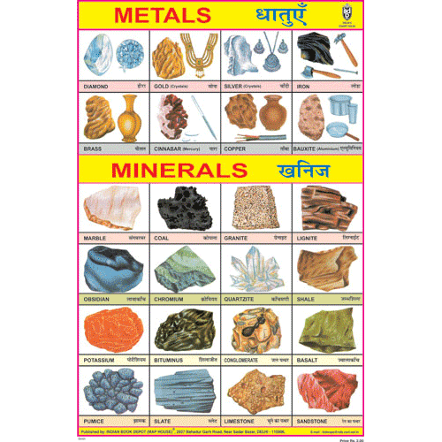 METALS & MINERALS SIZE 24 X 36 CMS CHART NO. 64 - Indian Book Depot (Map House)
