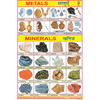 METALS & MINERALS CHART SIZE 12X18 (INCHS) 300GSM ARTCARD - Indian Book Depot (Map House)