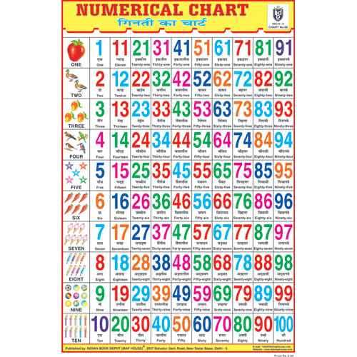 NUMERICAL CHART (1 100) SIZE 24 X 36 CMS CHART NO. 68 - Indian Book Depot (Map House)