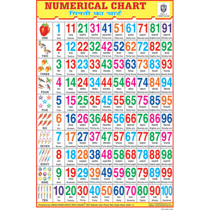 NUMERICAL CHART (1 100) SIZE 24 X 36 CMS CHART NO. 68 - Indian Book Depot (Map House)