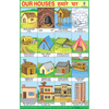 OUR HOUSES (DIFFERENT TYPE OF HOUSES) SIZE 24 X 36 CMS CHART NO. 72 - Indian Book Depot (Map House)