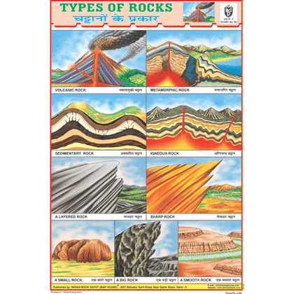 ROCKS CHART SIZE 24 X 36 CMS CHART NO. 84 - Indian Book Depot (Map House)