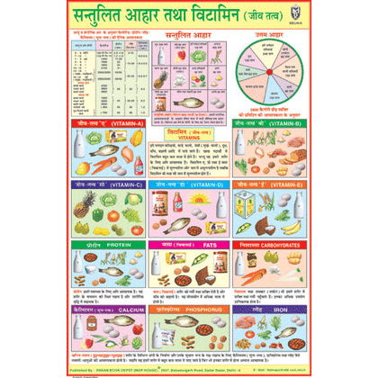 SANTULIT AAHAR CHART SIZE 12X18 (INCHS) 300GSM ARTCARD