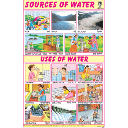 SOURCES OF WATER/USES OF WATER SIZE 24 X 36 CMS CHART NO. 92 - Indian Book Depot (Map House)
