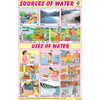 SOURCES OF WATER/USES OF WATER CHART SIZE 12X18 (INCHS) 300GSM ARTCARD