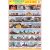 TEMPLE OF INDIA CHART SIZE 12X18 (INCHS) 300GSM ARTCARD