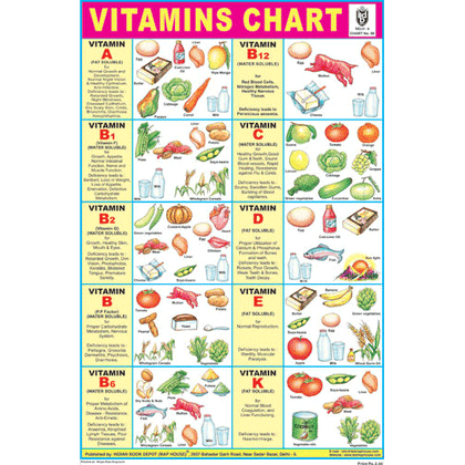 VITAMINS CHART-SIZE 12X18 (INCHS) 300GSM ARTCARD