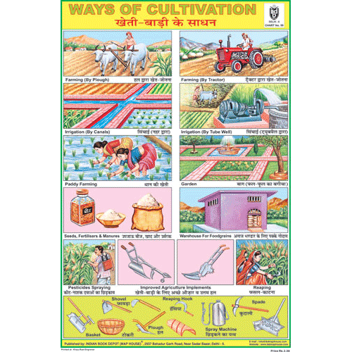 WAYS OF CULTIVATION CHART SIZE 12X18 (INCHS) 300GSM ARTCARD