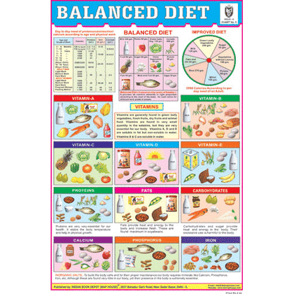 BALANCED DIET CHART SIZE 12X18 (INCHS) 300GSM ARTCARD - Indian Book Depot (Map House)