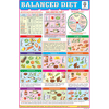 BALANCED DIET CHART SIZE 12X18 (INCHS) 300GSM ARTCARD - Indian Book Depot (Map House)