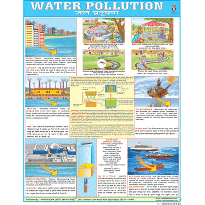 WATER POLLUTION CHART SIZE 45 X 57 CMS - Indian Book Depot (Map House)