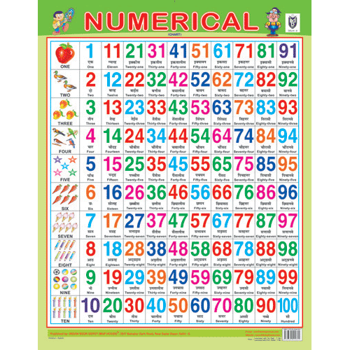 Numerical Chart Chart Size 45 X 57 Cms Numerical Chart Chart Size 45 X 57 Cms