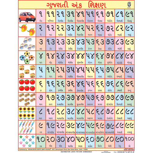 COUNTING (GUJARATI ) CHART SIZE 45 X 57 CMS - Indian Book Depot (Map House)