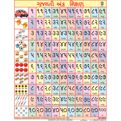 COUNTING (GUJARATI ) CHART SIZE 45 X 57 CMS - Indian Book Depot (Map House)