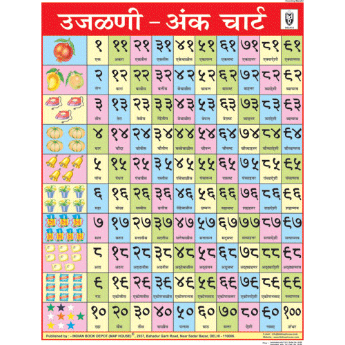 Numbers Exercise Marathi COUNTING (MARATHI) CHART SIZE 45 X 57 CMS