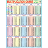 MULTIPLICATION (ENGLISH) CHART SIZE 45 X 57 CMS - Indian Book Depot (Map House)
