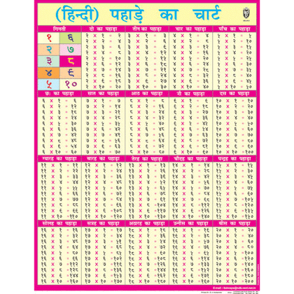 MULTIPLICATION (HINDI) CHART SIZE 45 X 57 CMS - Indian Book Depot (Map House)