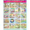 POLLUTION & EVNIRONMENT CHART SIZE 45 X 57 CMS - Indian Book Depot (Map House)