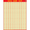 BARAH KHADI (HINDI) CHART SIZE 45 X 57 CMS - Indian Book Depot (Map House)